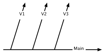 Diagram of release branch theory